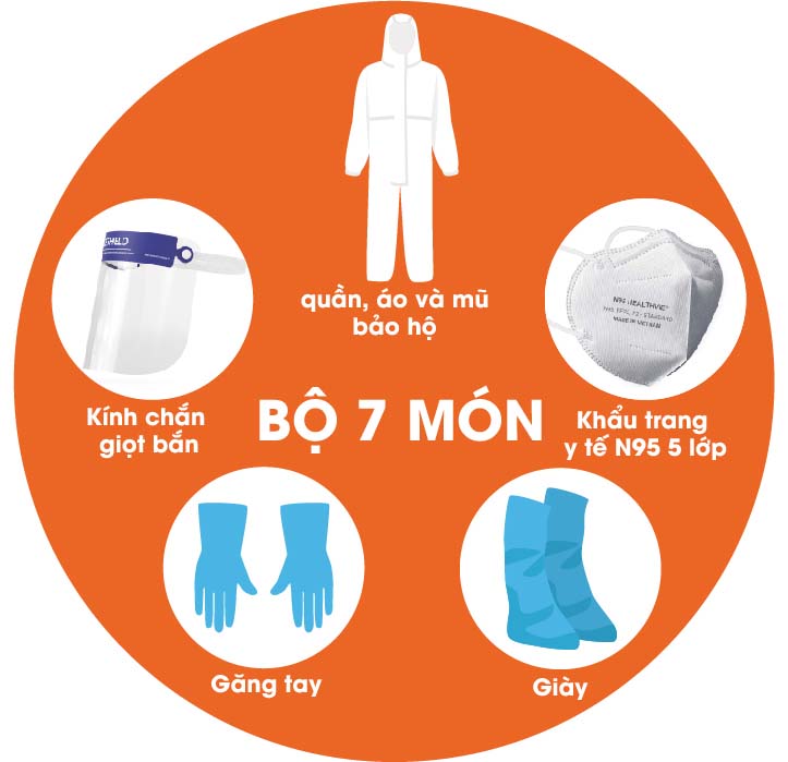 Bộ bảo hộ
