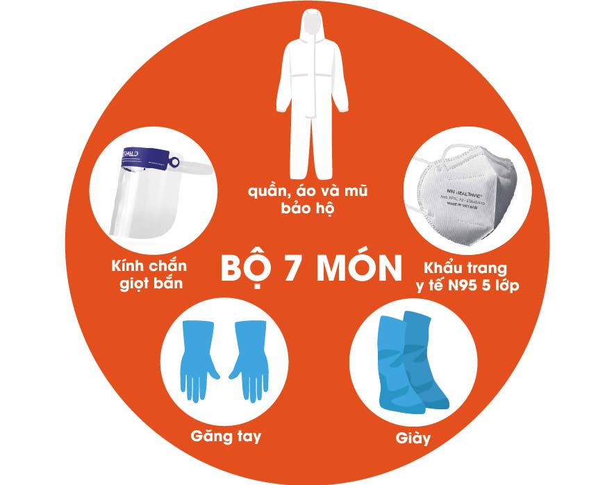 Bộ bảo hộ
